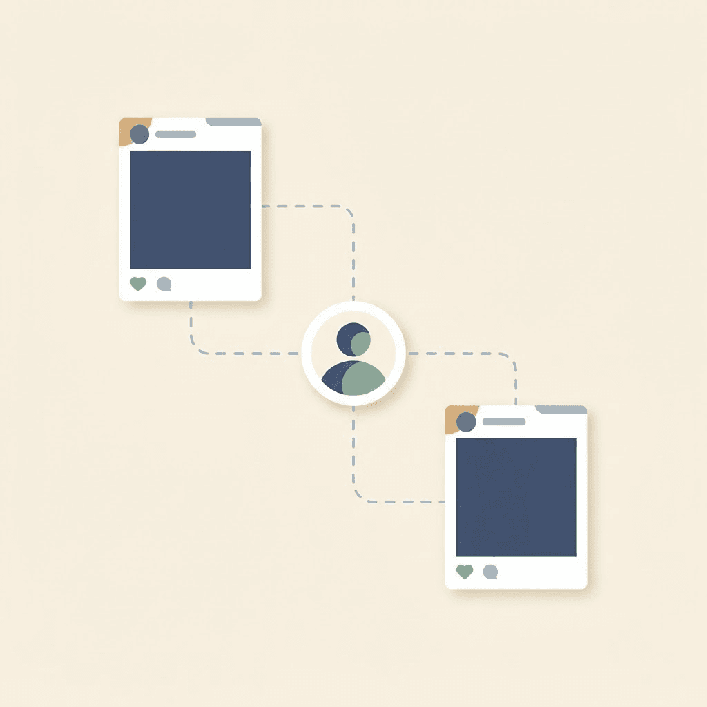 Two social feed posts with engagement icons, connected by dashed lines to a central profile node.